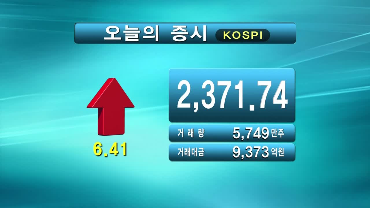 코스피 2,371.74 코스닥 644.93