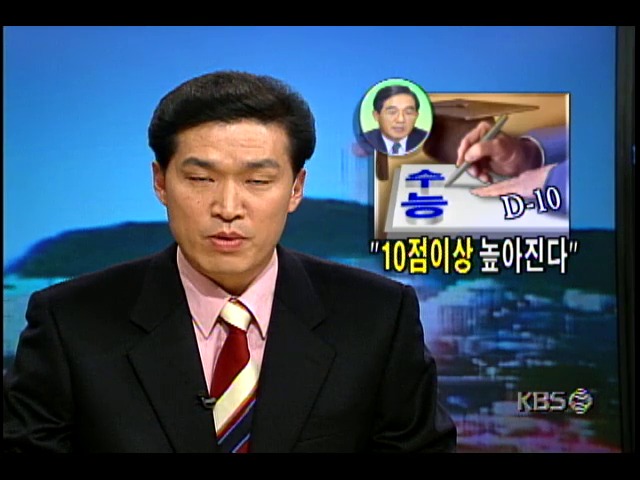 1998대학입시; 수학능력시험 난이도 전망