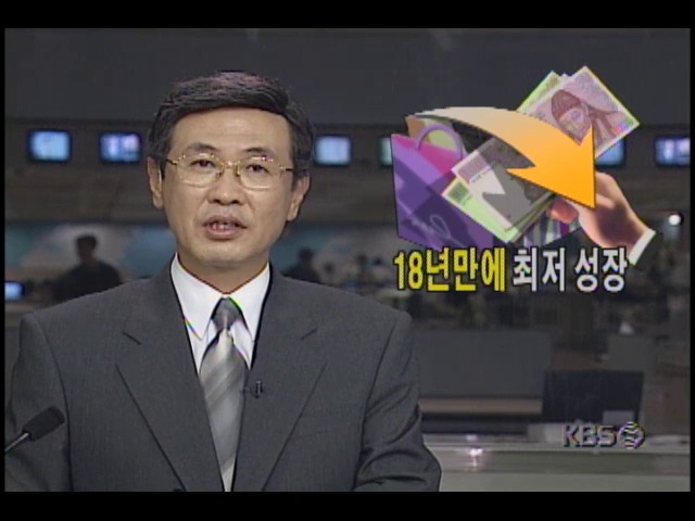 우리나라 경제, 18년만에 최저성장