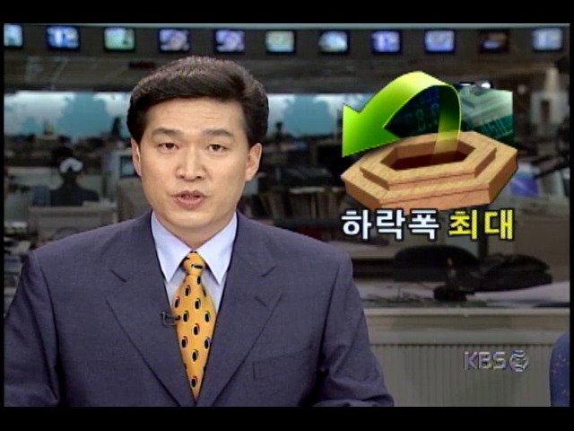 종합주가지수, 사상 최대 폭락