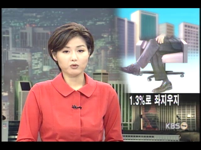 10대 그룹 총수, 1.3% 지분으로 계열사 장악 