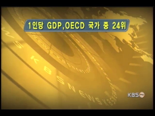 1인당 GDP, OECD 회원국중 24위 