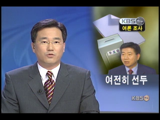 KBS여론조사, 노무현 후보 선두 