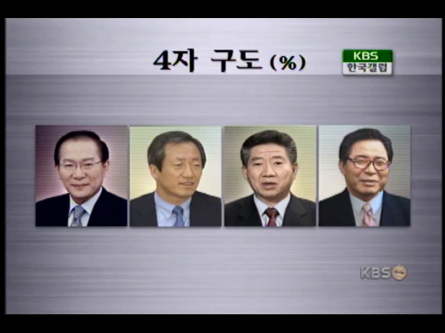 KBS 여론조사, 이회창-정몽준 의원 각축 