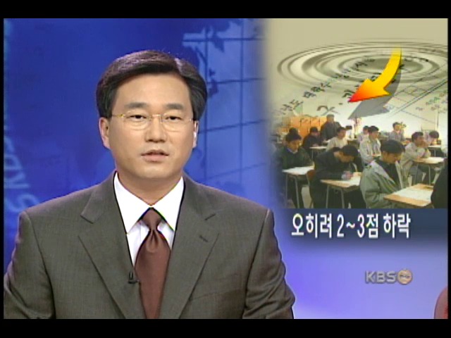 수능, 지난 해보다 되레 2∼3점 하락 