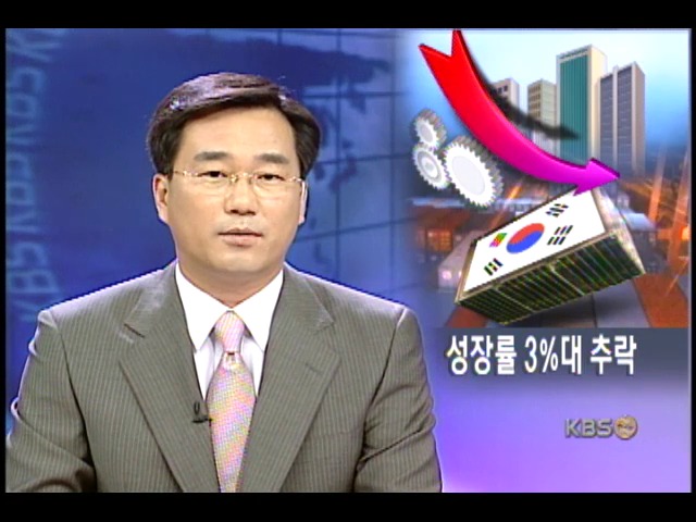 1분기 성장률 3.7%대 추락 
