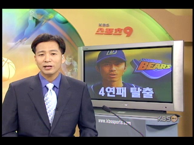 두산, 4연패 탈출 