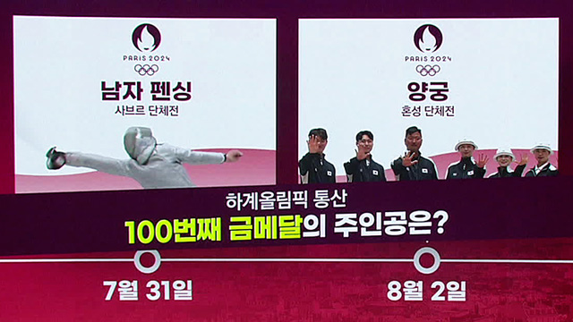 [파리올림픽 D-100] 영광의 100번째 메달은?…김우민부터 우상혁까지 메달일지