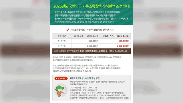 다음 달부터 국민연금 보험료 <br>기준 ‘인상’…최대 1만 8천 원