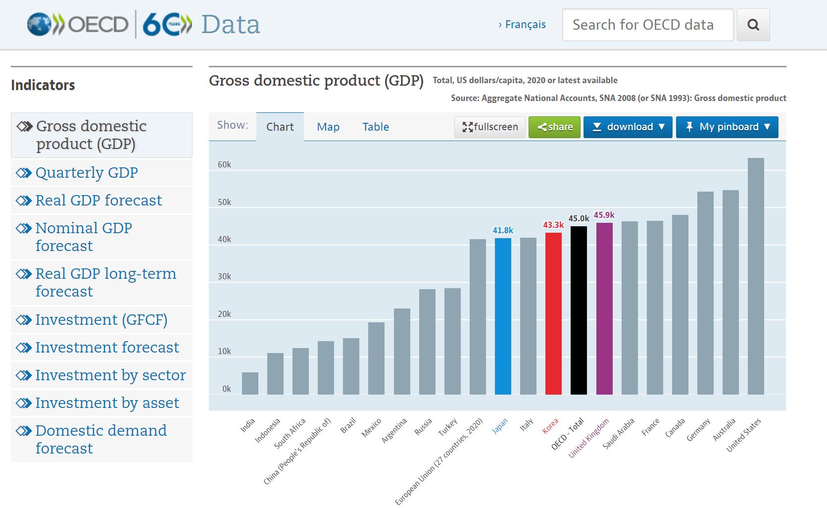 OECD 홈페이지(https://data.oecd.org/gdp/gross-domestic-product-gdp.htm)