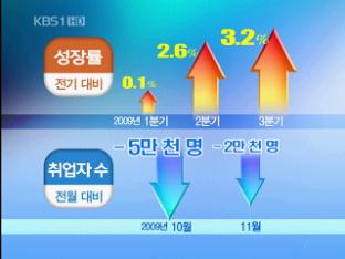 ‘고용 없는 성장’ 우려 커져