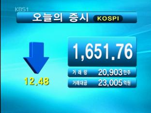 코스피 1,651.76 코스닥 510.10