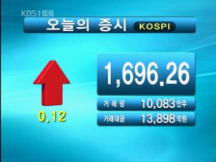 코스피 1,696.26 코스닥 533.61