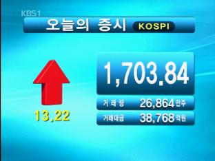 코스피 1,703.84 코스닥 537.42