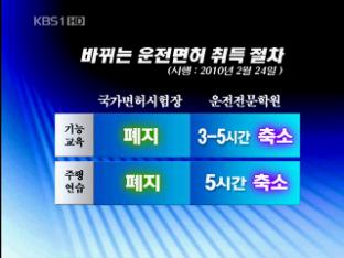 면허시험 간소화 앞두고 혼란