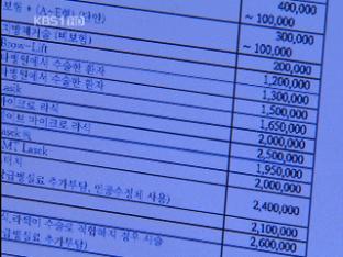 병원도 마트처럼 가격보고 골라간다