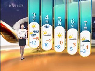 ‘입춘’ 한파…주말에 풀려