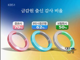 금감원 출신 감사 독식 관행 여전