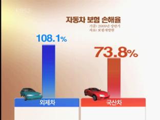 보험료, 외제차 오르고 국산차 내리고