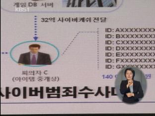 30억대 ‘게임 머니’ 빼돌린 회사 직원 검거
