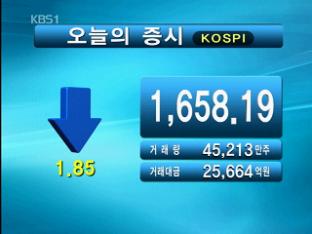 코스피 1,658.19 코스닥 517.55