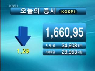 코스피 1,660.95 코스닥 519.18