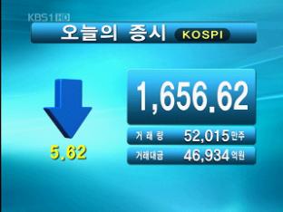 코스피 1,656.62 코스닥 517.57