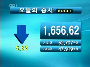 코스피 1,656.62 코스닥 517.57