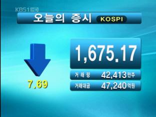 코스피 1,675.17 코스닥 524.31