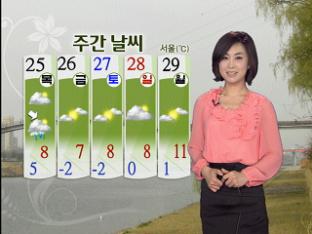 전국 한낮 포근…내일 강원·영동 많은 눈