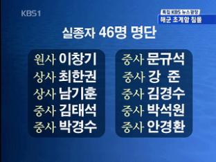 ‘천안함’ 침몰, 구조자·실종자 명단