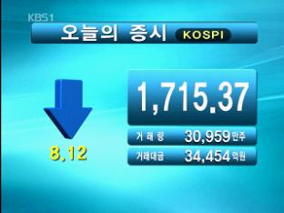 코스피 1,715.37 코스닥 502.42