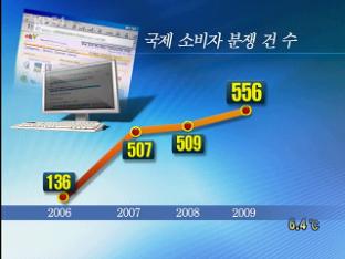 ‘해외 구매’ 인터넷 쇼핑몰 피해 급증