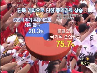 SBS 중계권 독점 계약, 국민 80% “부당하다”