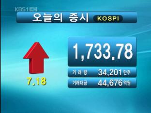코스피 1,733.78 코스닥 513.29