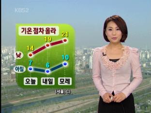 전국 대체로 맑은 가운데 기온 점차 올라