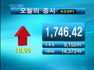 코스피 1,746.42 코스닥 524.67