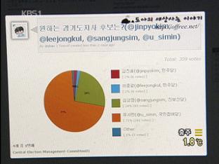 경찰, ‘선거법 위반’ 트위터 사용자 첫 입건