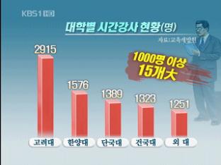 [취재현장] 비정규직 대학 시간강사 ‘교수님’ 비율 높아