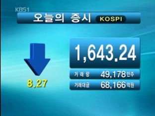 코스피 1,643.24  코스닥 504.52