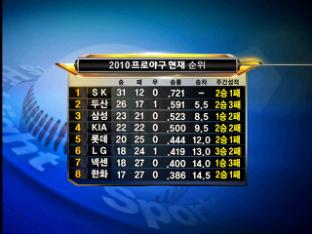 [프로야구 주간 정리]