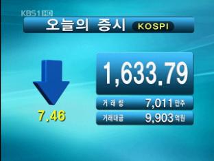 코스피 1,633.79 코스닥 490.37