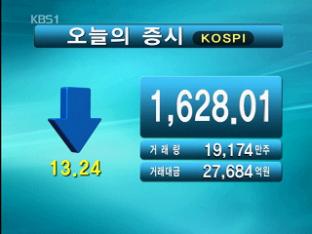 코스피 1,628.01 코스닥 488.53