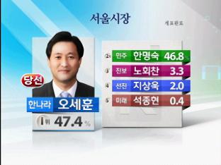 [이 시각 개표 현황]