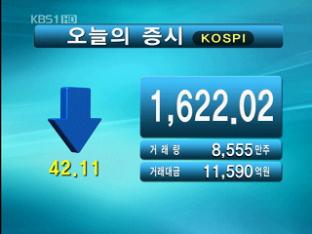 코스피 1,622.02 코스닥 478.48