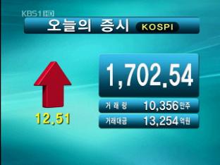 코스피 1,702.54 코스닥 497.39