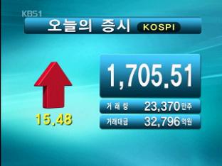 코스피 1,705.51 코스닥 496.67