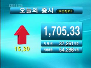 코스피 1,705.33 코스닥 495.96