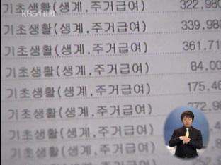 감사원, 지자체 복지 급여 관리 ‘허술’