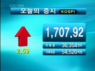 코스피 1,707.92 코스닥 495.18